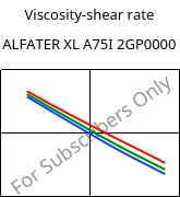 Viscosity-shear rate , ALFATER XL A75I 2GP0000, TPV, MOCOM