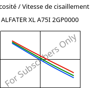 Viscosité / Vitesse de cisaillement , ALFATER XL A75I 2GP0000, TPV, MOCOM