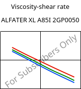 Viscosity-shear rate , ALFATER XL A85I 2GP0050, TPV, MOCOM