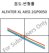 점도-변형률 , ALFATER XL A85I 2GP0050, TPV, MOCOM