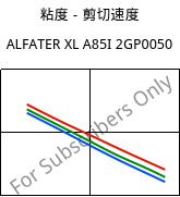 粘度－剪切速度 , ALFATER XL A85I 2GP0050, TPV, MOCOM