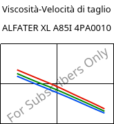 Viscosità-Velocità di taglio , ALFATER XL A85I 4PA0010, TPV, MOCOM