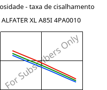 Viscosidade - taxa de cisalhamento , ALFATER XL A85I 4PA0010, TPV, MOCOM