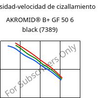 Viscosidad-velocidad de cizallamiento , AKROMID® B+ GF 50 6 black (7389), PA6-GF50, Akro-Plastic