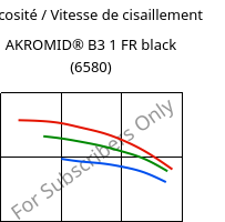 Viscosité / Vitesse de cisaillement , AKROMID® B3 1 FR black (6580), PA6, Akro-Plastic