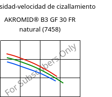 Viscosidad-velocidad de cizallamiento , AKROMID® B3 GF 30 FR natural (7458), PA6-GF30, Akro-Plastic