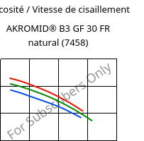 Viscosité / Vitesse de cisaillement , AKROMID® B3 GF 30 FR natural (7458), PA6-GF30, Akro-Plastic