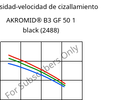 Viscosidad-velocidad de cizallamiento , AKROMID® B3 GF 50 1 black (2488), PA6-GF50, Akro-Plastic