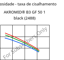 Viscosidade - taxa de cisalhamento , AKROMID® B3 GF 50 1 black (2488), PA6-GF50, Akro-Plastic