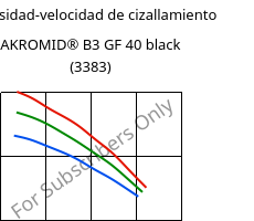 Viscosidad-velocidad de cizallamiento , AKROMID® B3 GF 40 black (3383), PA6-GF40, Akro-Plastic