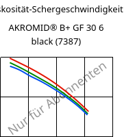 Viskosität-Schergeschwindigkeit , AKROMID® B+ GF 30 6 black (7387), PA6-GF30, Akro-Plastic