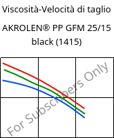 Viscosità-Velocità di taglio , AKROLEN® PP GFM 25/15 black (1415), PP-(GF+MX)40, Akro-Plastic