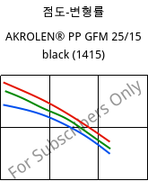 점도-변형률 , AKROLEN® PP GFM 25/15 black (1415), PP-(GF+MX)40, Akro-Plastic