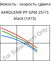 Вязкость - скорость сдвига , AKROLEN® PP GFM 25/15 black (1415), PP-(GF+MX)40, Akro-Plastic