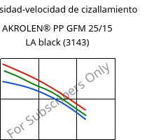 Viscosidad-velocidad de cizallamiento , AKROLEN® PP GFM 25/15 LA black (3143), PP-(GF+MX)40, Akro-Plastic