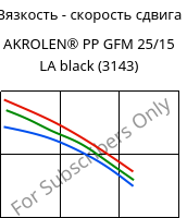 Вязкость - скорость сдвига , AKROLEN® PP GFM 25/15 LA black (3143), PP-(GF+MX)40, Akro-Plastic