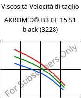 Viscosità-Velocità di taglio , AKROMID® B3 GF 15 S1 black (3228), PA6-GF15, Akro-Plastic