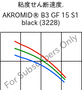  粘度せん断速度. , AKROMID® B3 GF 15 S1 black (3228), PA6-GF15, Akro-Plastic