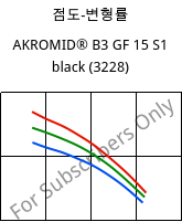 점도-변형률 , AKROMID® B3 GF 15 S1 black (3228), PA6-GF15, Akro-Plastic