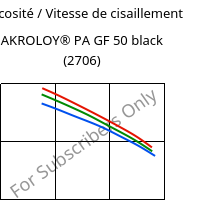 Viscosité / Vitesse de cisaillement , AKROLOY® PA GF 50 black (2706), (PA66+PA6I/6T)-GF50, Akro-Plastic