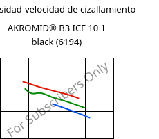 Viscosidad-velocidad de cizallamiento , AKROMID® B3 ICF 10 1 black (6194), PA6-CF10, Akro-Plastic