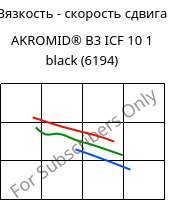 Вязкость - скорость сдвига , AKROMID® B3 ICF 10 1 black (6194), PA6-CF10, Akro-Plastic