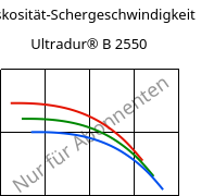 Viskosität-Schergeschwindigkeit , Ultradur® B 2550, PBT, BASF