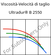 Viscosità-Velocità di taglio , Ultradur® B 2550, PBT, BASF