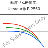  粘度せん断速度. , Ultradur® B 2550, PBT, BASF