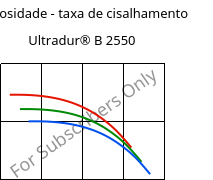 Viscosidade - taxa de cisalhamento , Ultradur® B 2550, PBT, BASF