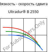 Вязкость - скорость сдвига , Ultradur® B 2550, PBT, BASF