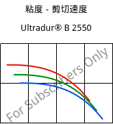 粘度－剪切速度 , Ultradur® B 2550, PBT, BASF