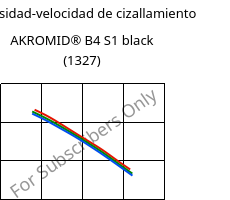 Viscosidad-velocidad de cizallamiento , AKROMID® B4 S1 black (1327), PA6, Akro-Plastic