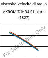 Viscosità-Velocità di taglio , AKROMID® B4 S1 black (1327), PA6, Akro-Plastic