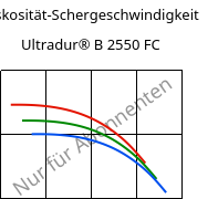 Viskosität-Schergeschwindigkeit , Ultradur® B 2550 FC, PBT, BASF