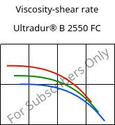 Viscosity-shear rate , Ultradur® B 2550 FC, PBT, BASF