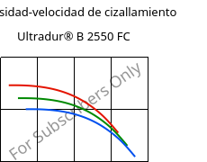 Viscosidad-velocidad de cizallamiento , Ultradur® B 2550 FC, PBT, BASF