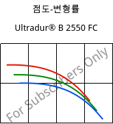 점도-변형률 , Ultradur® B 2550 FC, PBT, BASF