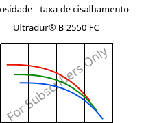 Viscosidade - taxa de cisalhamento , Ultradur® B 2550 FC, PBT, BASF