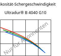 Viskosität-Schergeschwindigkeit , Ultradur® B 4040 G10, (PBT+PET)-GF50, BASF