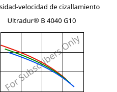 Viscosidad-velocidad de cizallamiento , Ultradur® B 4040 G10, (PBT+PET)-GF50, BASF