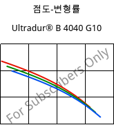 점도-변형률 , Ultradur® B 4040 G10, (PBT+PET)-GF50, BASF