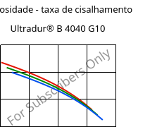 Viscosidade - taxa de cisalhamento , Ultradur® B 4040 G10, (PBT+PET)-GF50, BASF