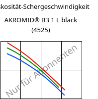 Viskosität-Schergeschwindigkeit , AKROMID® B3 1 L black (4525), (PA6+PP), Akro-Plastic