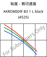 粘度－剪切速度 , AKROMID® B3 1 L black (4525), (PA6+PP), Akro-Plastic