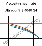 Viscosity-shear rate , Ultradur® B 4040 G4, (PBT+PET)-GF20, BASF