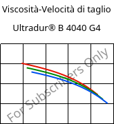 Viscosità-Velocità di taglio , Ultradur® B 4040 G4, (PBT+PET)-GF20, BASF