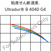  粘度せん断速度. , Ultradur® B 4040 G4, (PBT+PET)-GF20, BASF