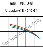 粘度－剪切速度 , Ultradur® B 4040 G4, (PBT+PET)-GF20, BASF