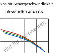 Viskosität-Schergeschwindigkeit , Ultradur® B 4040 G6, (PBT+PET)-GF30, BASF